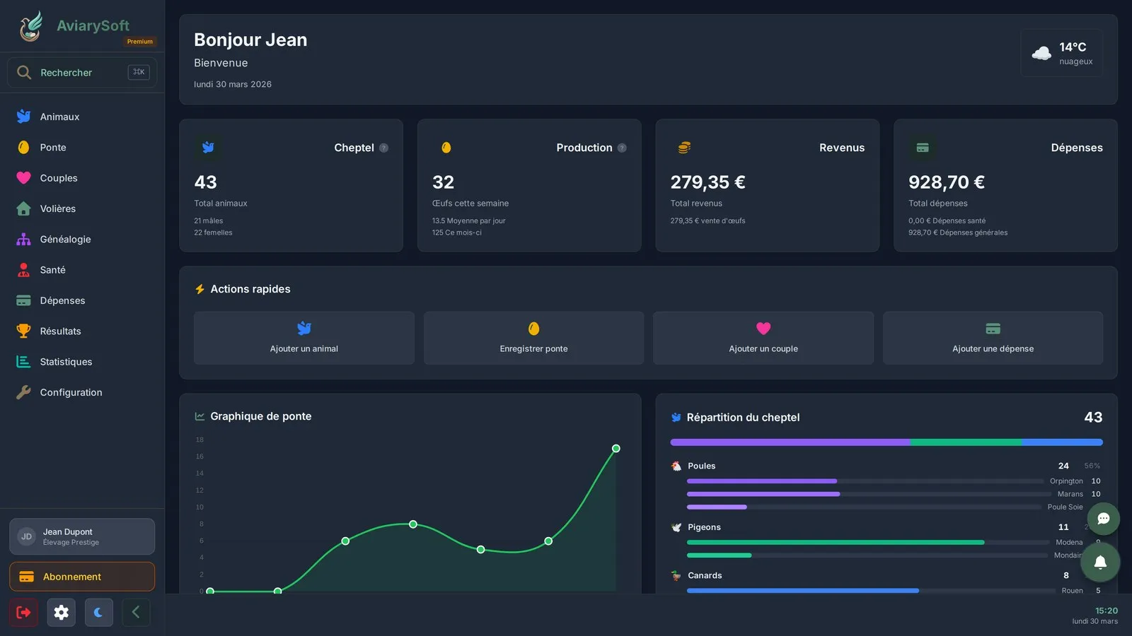 Tableau de bord AviarySoft