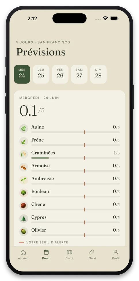 Prévisions polliniques dans Zéphyr